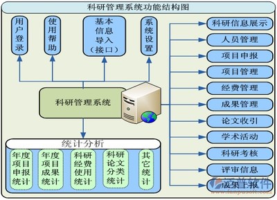 非工程项目管理软件在电竞信息科技中的应用与发展